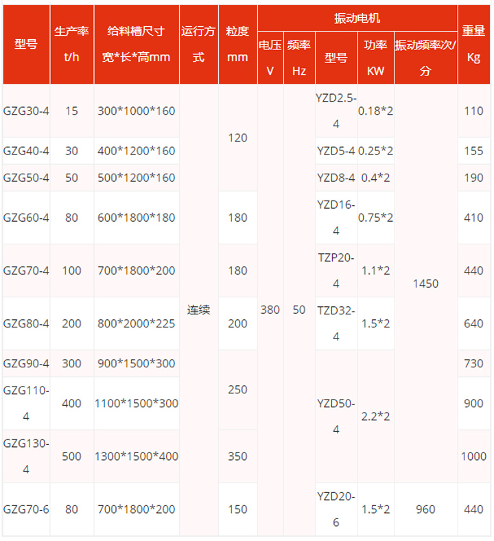 振動(dòng)給料機(jī)型號(hào)參數(shù)